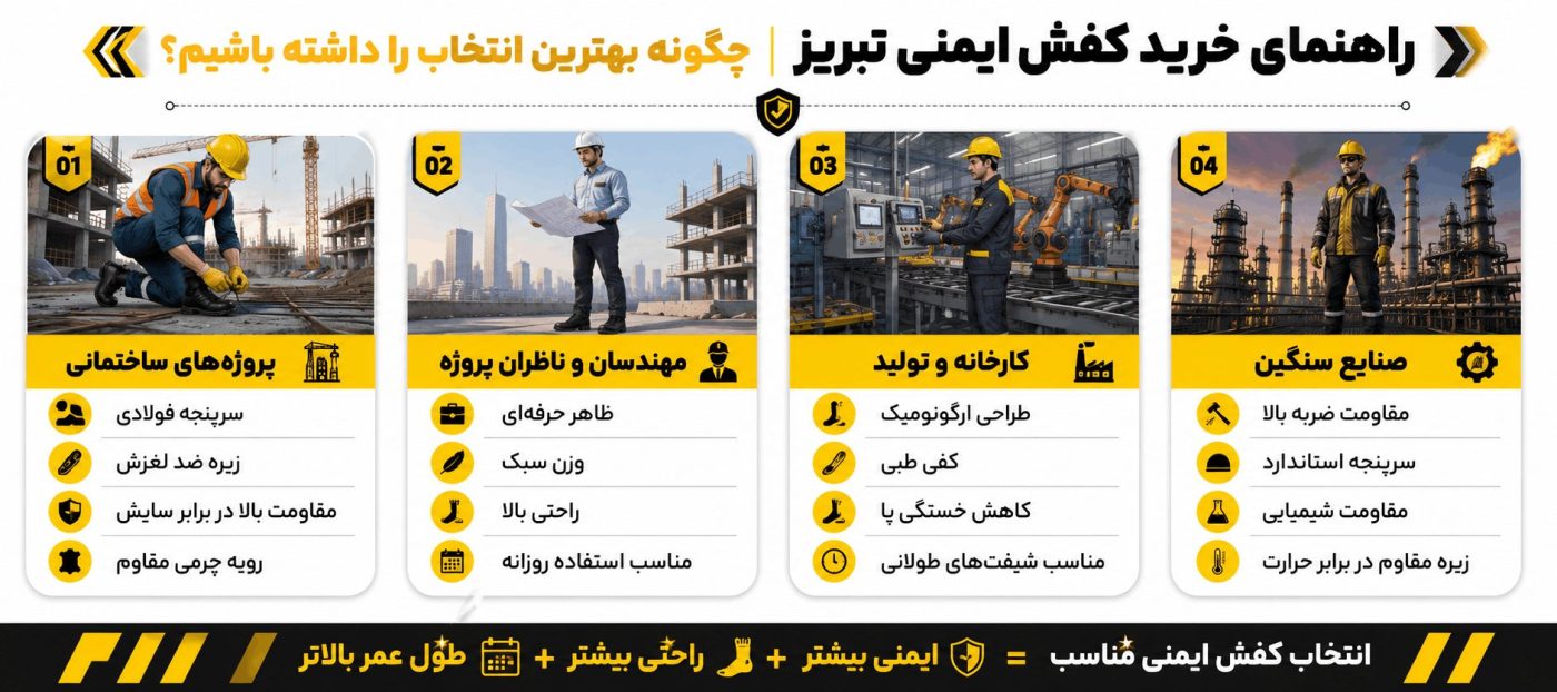 راهنمای خرید کفش ایمنی تبریز