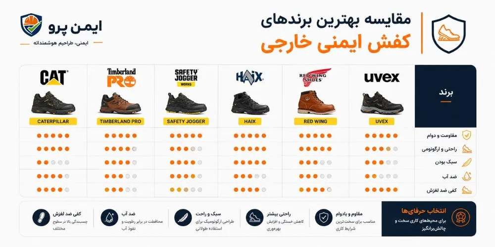 بهترین برندهای کفش ایمنی خارجی
