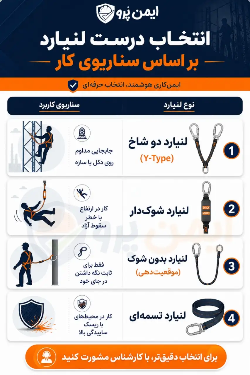 کاربرد لنیارد کار در ارتفاع