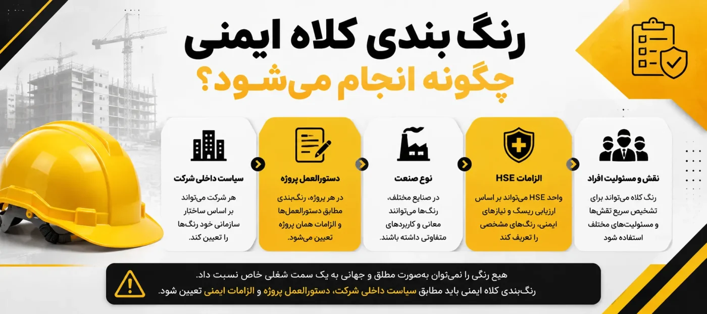 نحوه رنگ بندی کلاه ایمنی