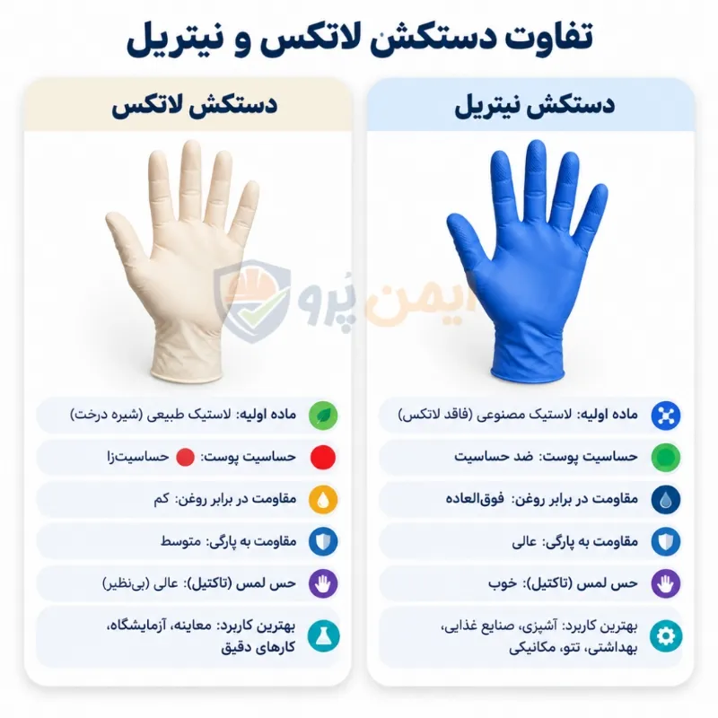 تفاوت دستکش لاتکس با نیتریل